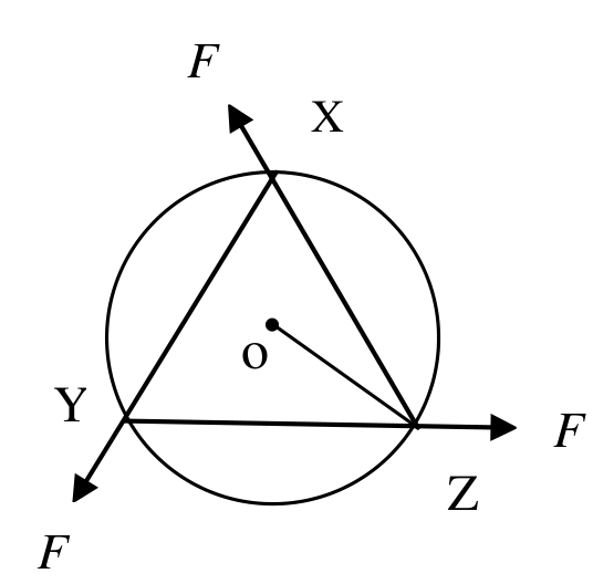 Question Diagram 1