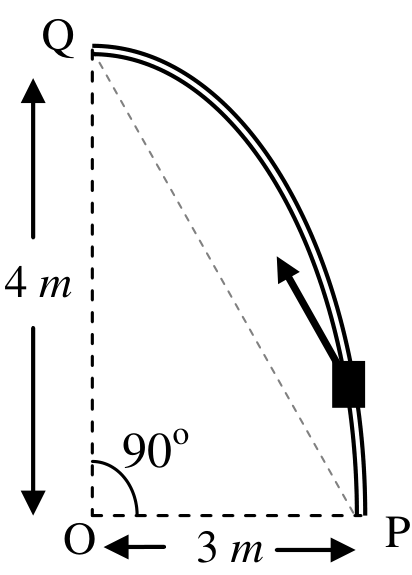 Question Diagram 1