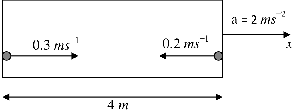 Question Diagram 1