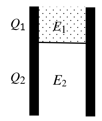 Question Diagram 1
