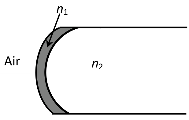 Question Diagram 1