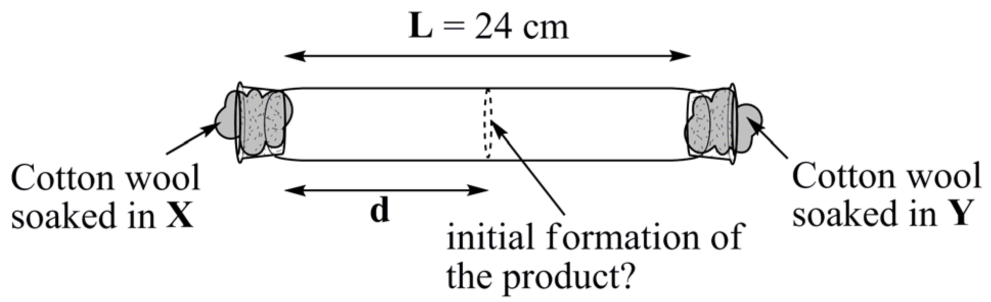 Passage Diagram 1