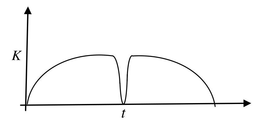 Option A Diagram 1