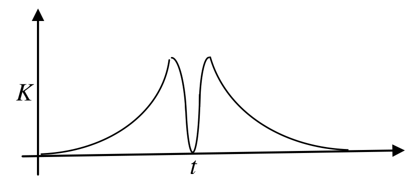 Option B Diagram 1