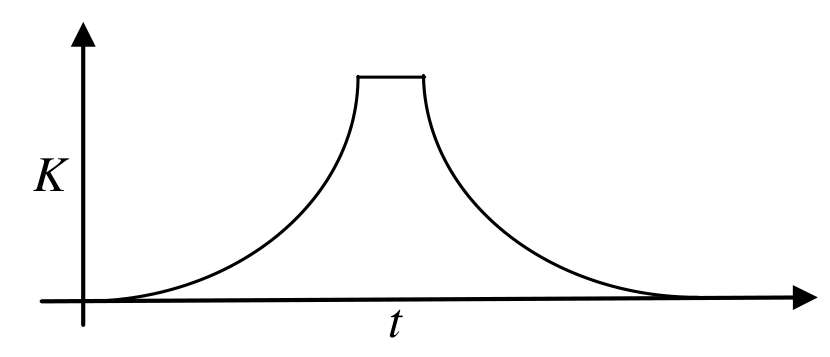 Option C Diagram 1
