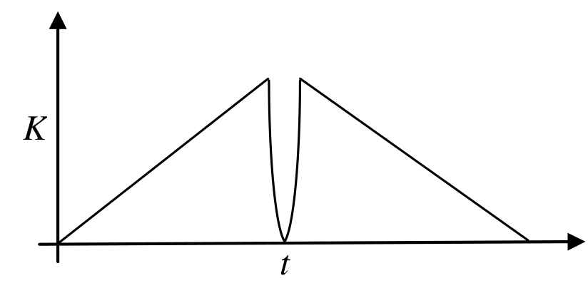 Option D Diagram 1