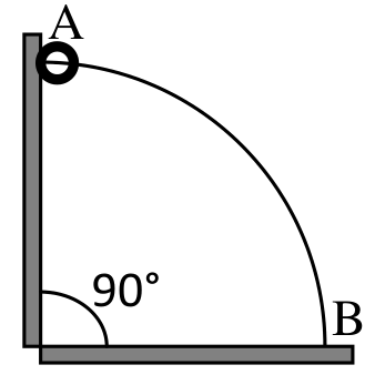 Question Diagram 1