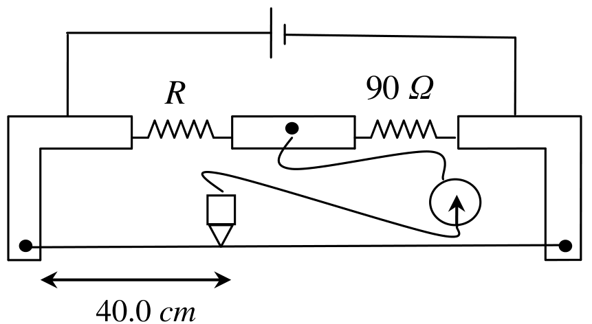 Question Diagram 1