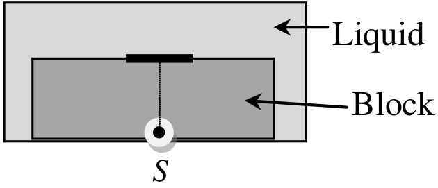 Question Diagram 1