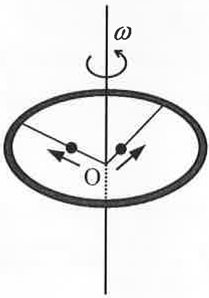 Question Diagram 1