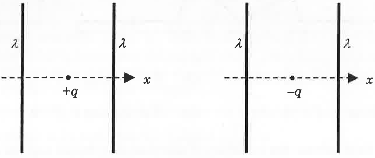 Question Diagram 1
