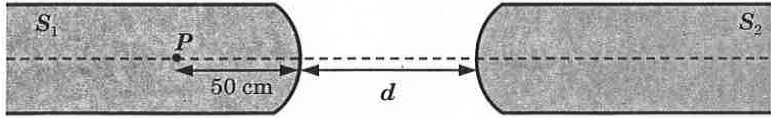 Question Diagram 1