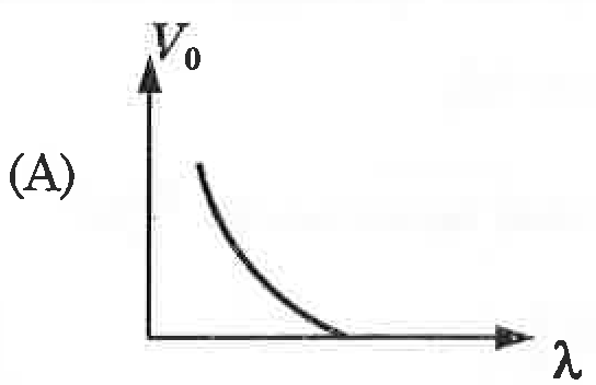Option A Diagram 1