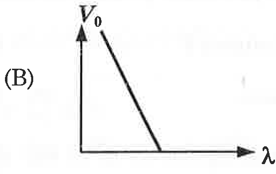 Option B Diagram 1