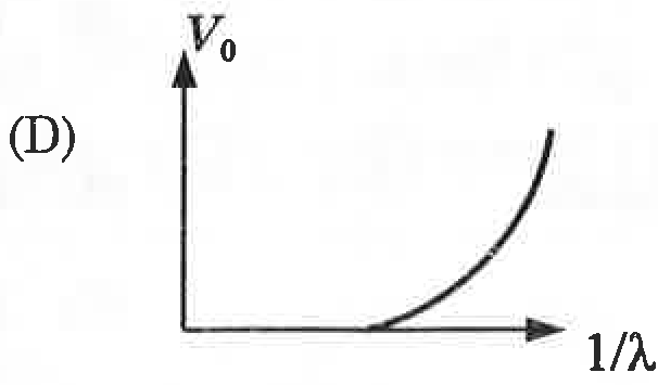 Option D Diagram 1