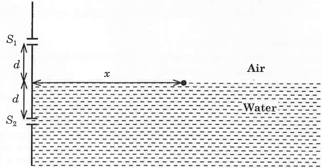 Question Diagram 1