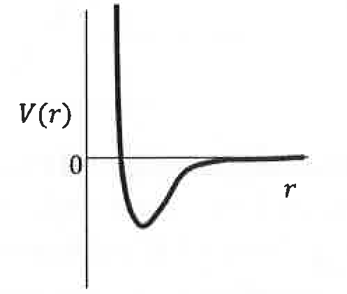 Option A Diagram 1