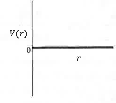 Option B Diagram 1