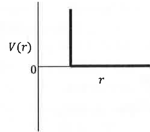 Option C Diagram 1