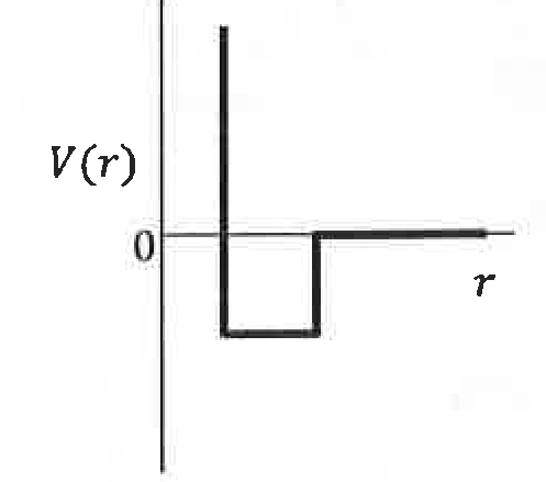 Option D Diagram 1