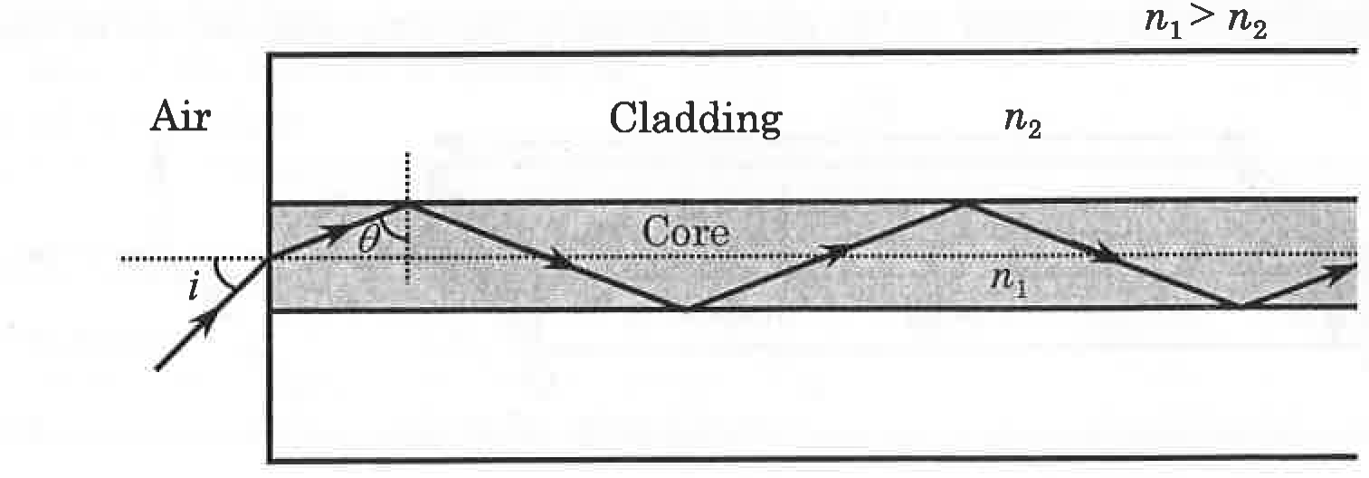 Passage Diagram 1