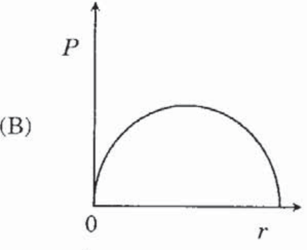 Option B