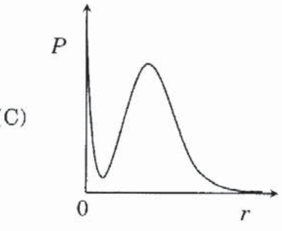 Option C