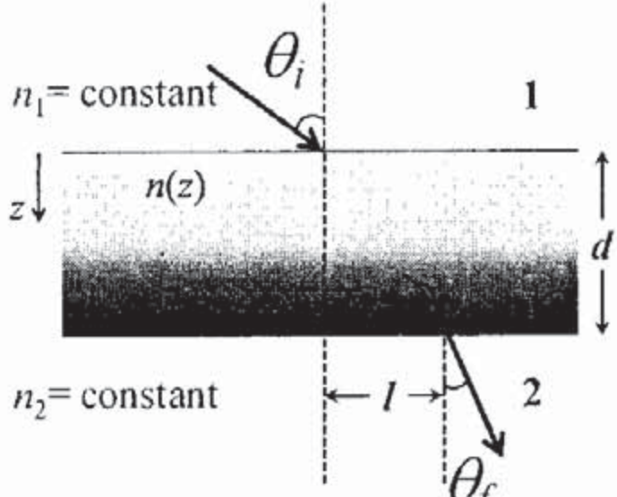 Question Diagram 1