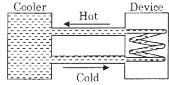 Question Diagram 1