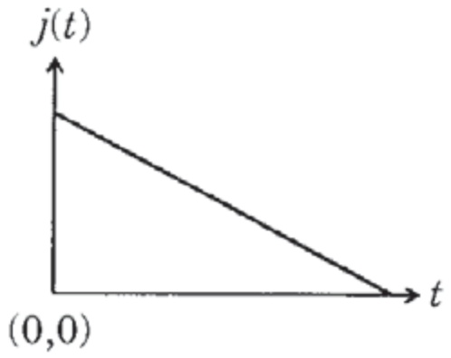 Option A