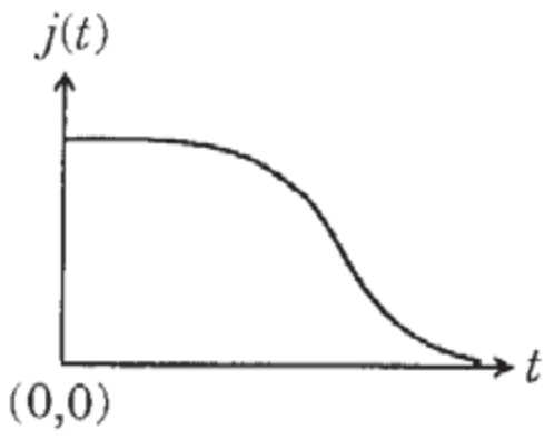 Option B