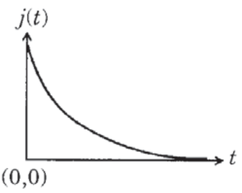 Option C