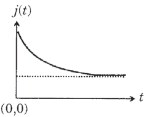Option D