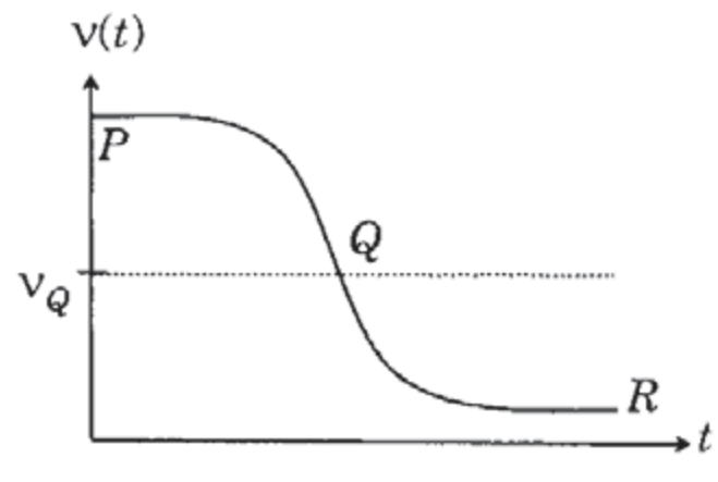 Option C