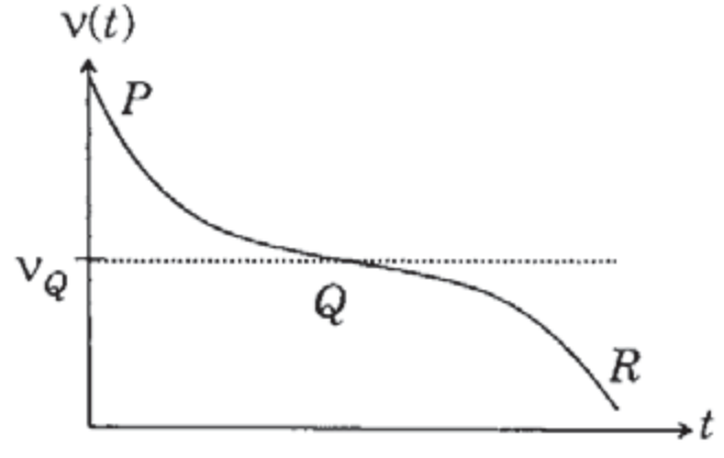 Option D