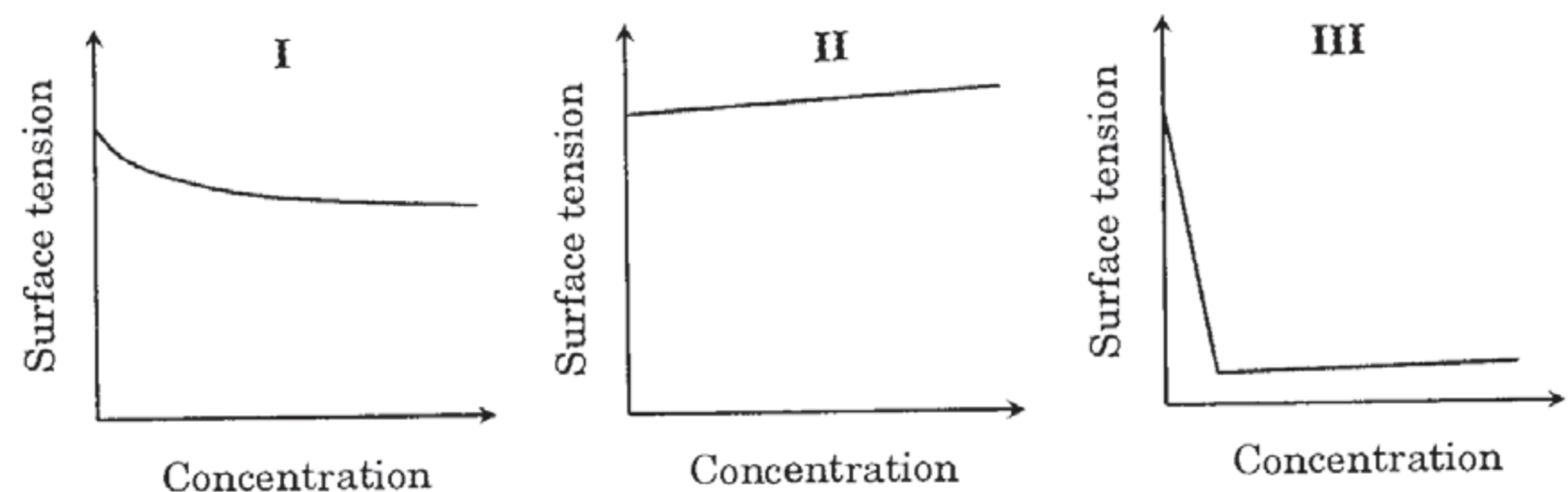 Question Diagram 1