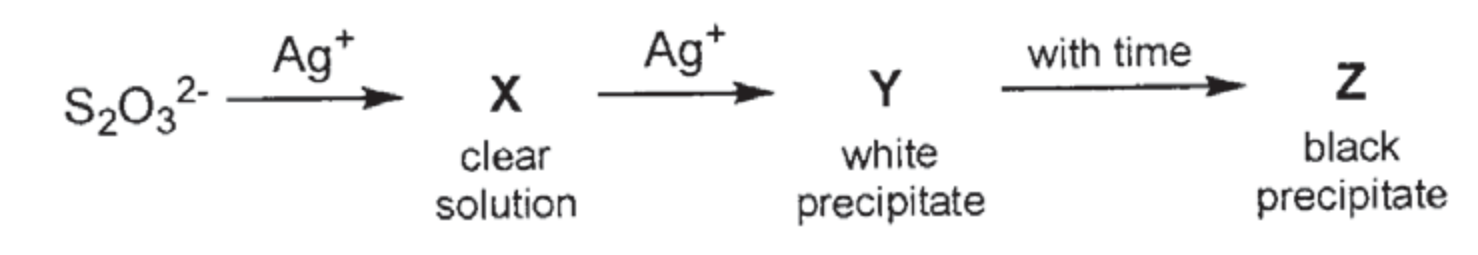 Question Diagram 1