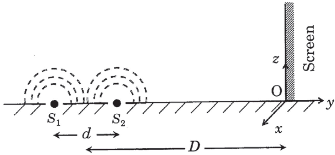 Question Diagram 1