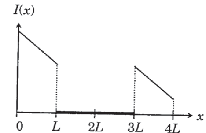 Option C