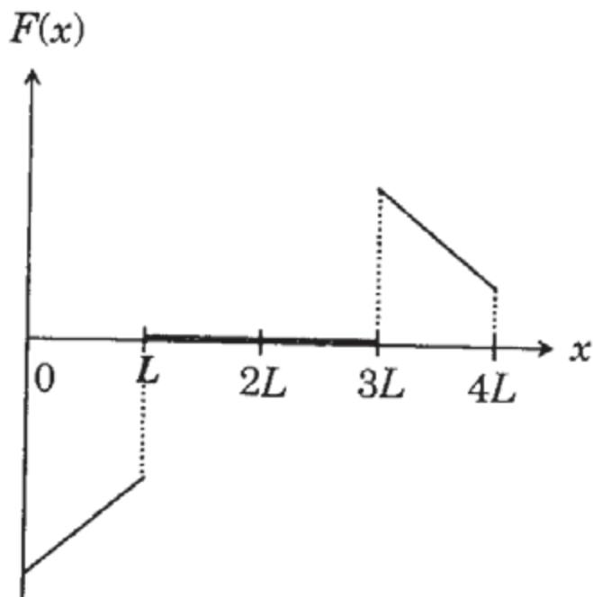Option D