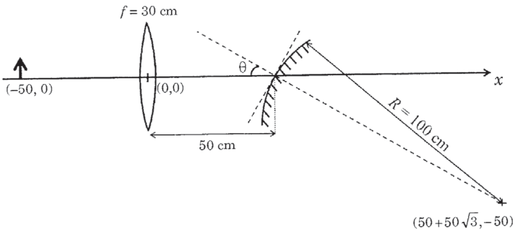Question Diagram 1