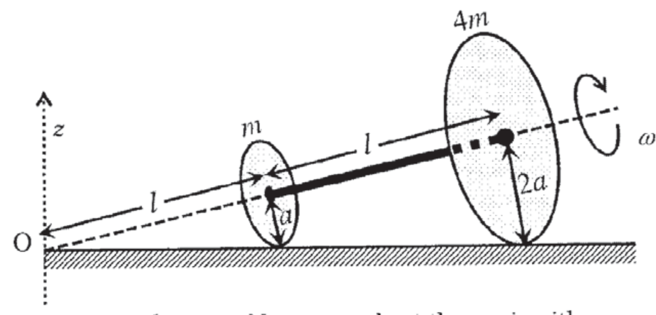 Question Diagram 1