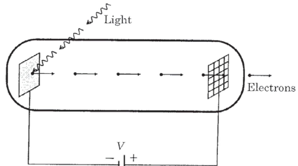 Question Diagram 1