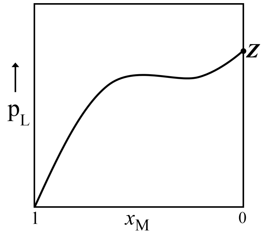 Question Diagram 1