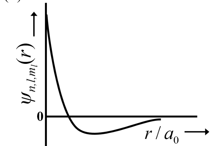 Question Diagram 1