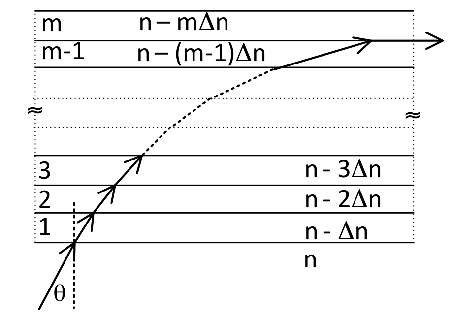Question Diagram 1
