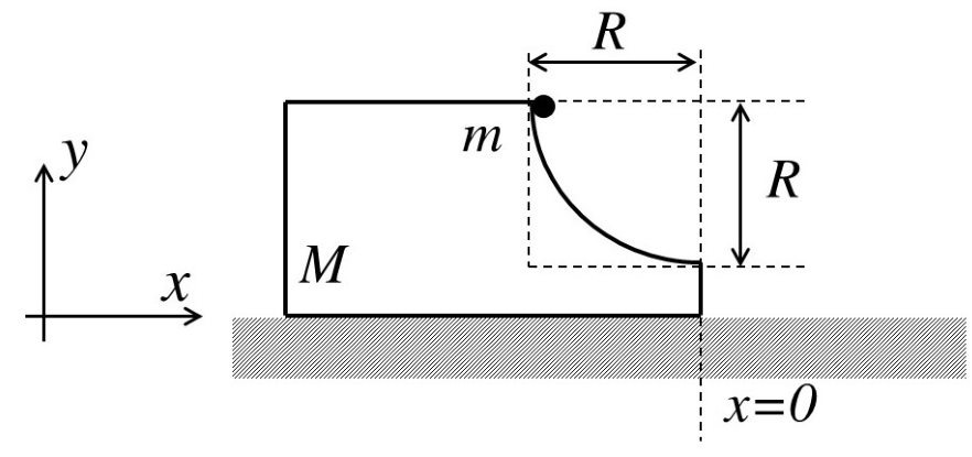 Question Diagram 1