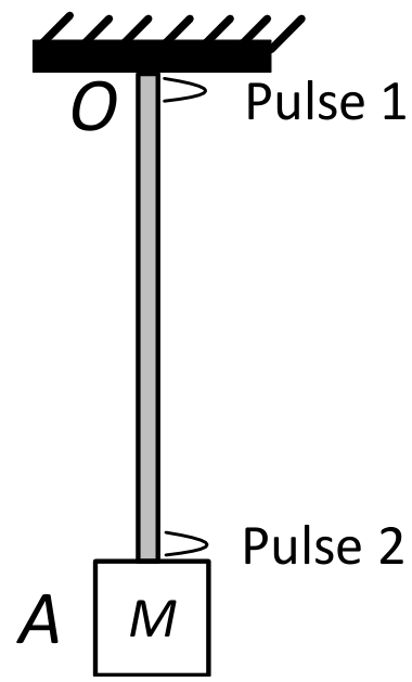 Question Diagram 1