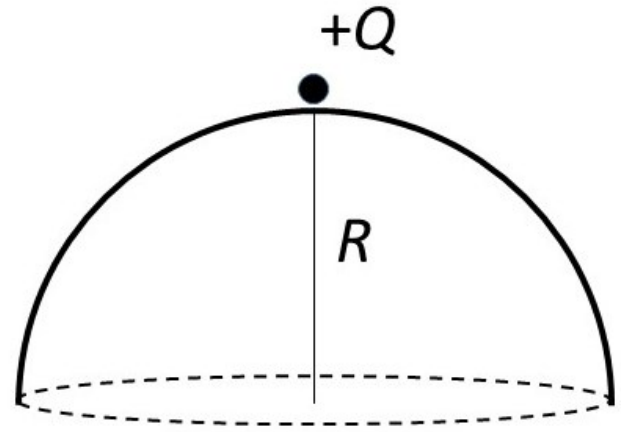 Question Diagram 1