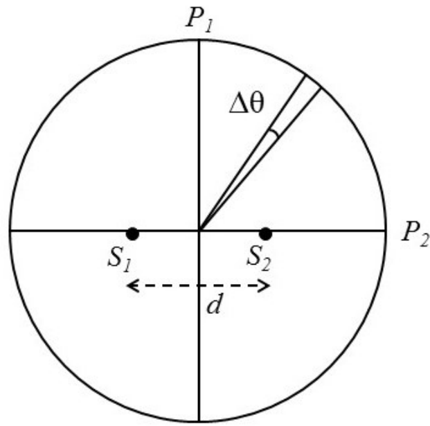 Question Diagram 1
